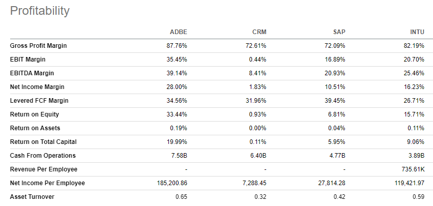 Profitability analysis