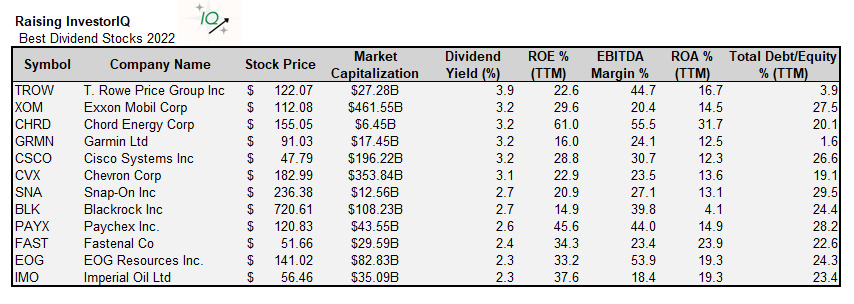 Best Dividend Stocks