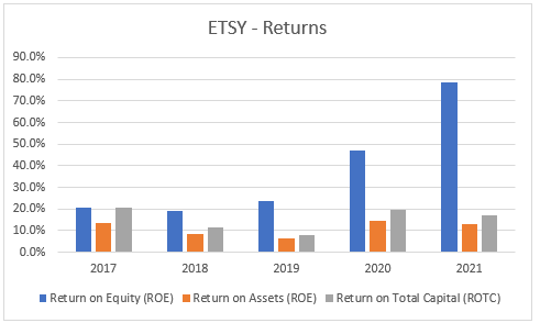 ETSY - Returns