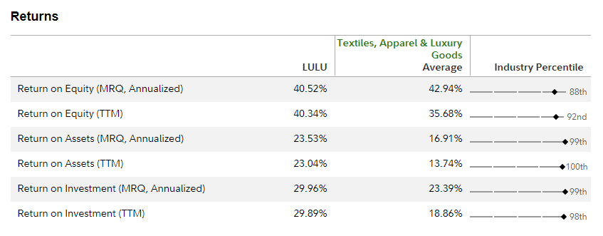 Returns Analysis