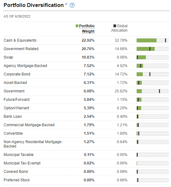 Portfolio Diversification