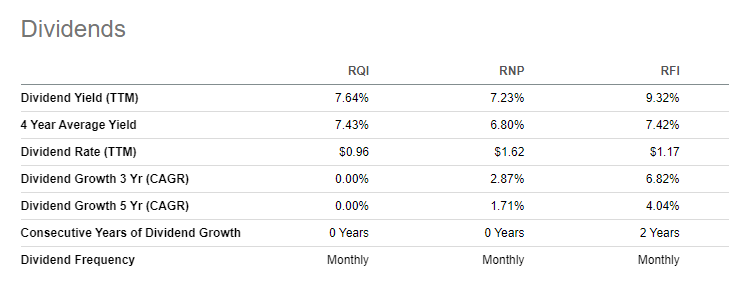 Dividend yields for 3 solid income plays