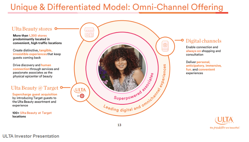 Omni-Channel Offering