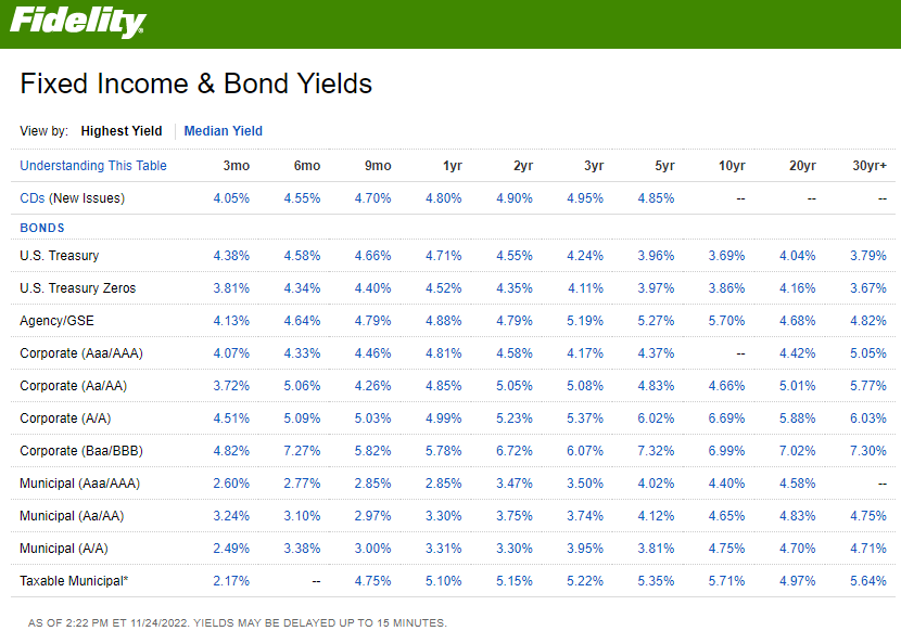 Fixed Income and Bond Yields for income plays