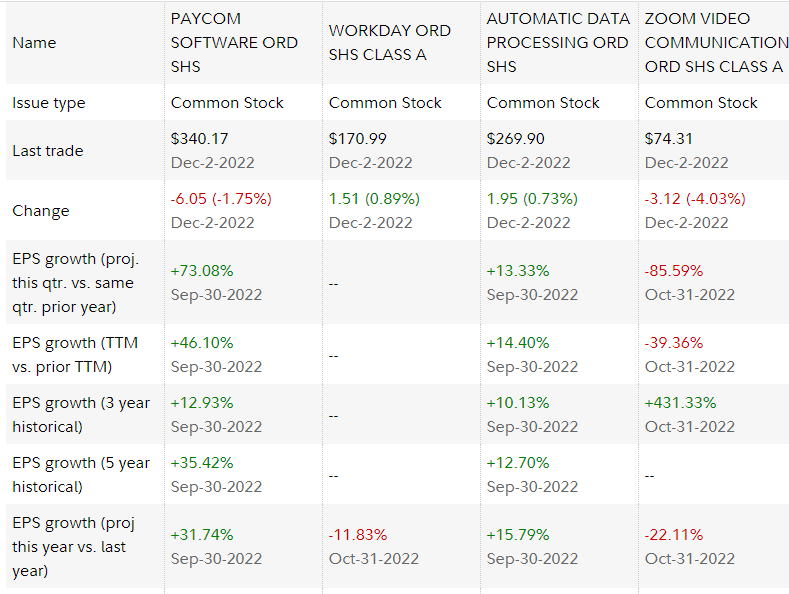 Paycom EPS Growth vs Peers