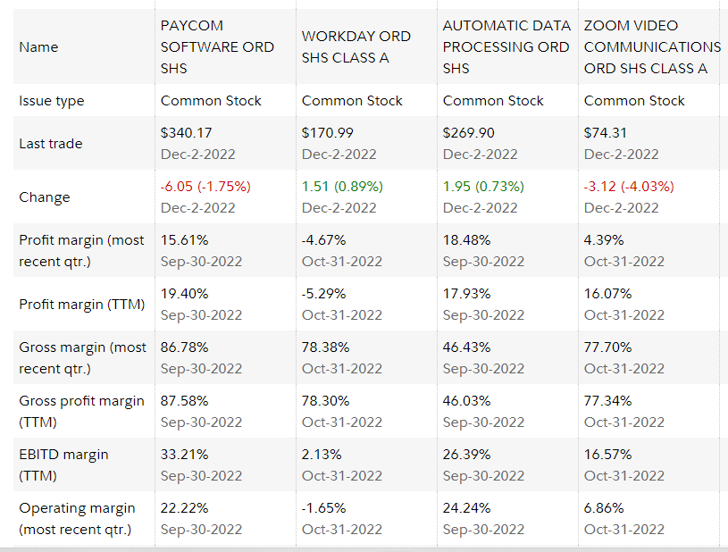 Paycom Profitability Margins vs Peers