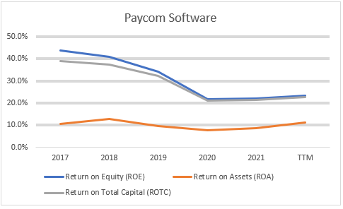 Paycom Software