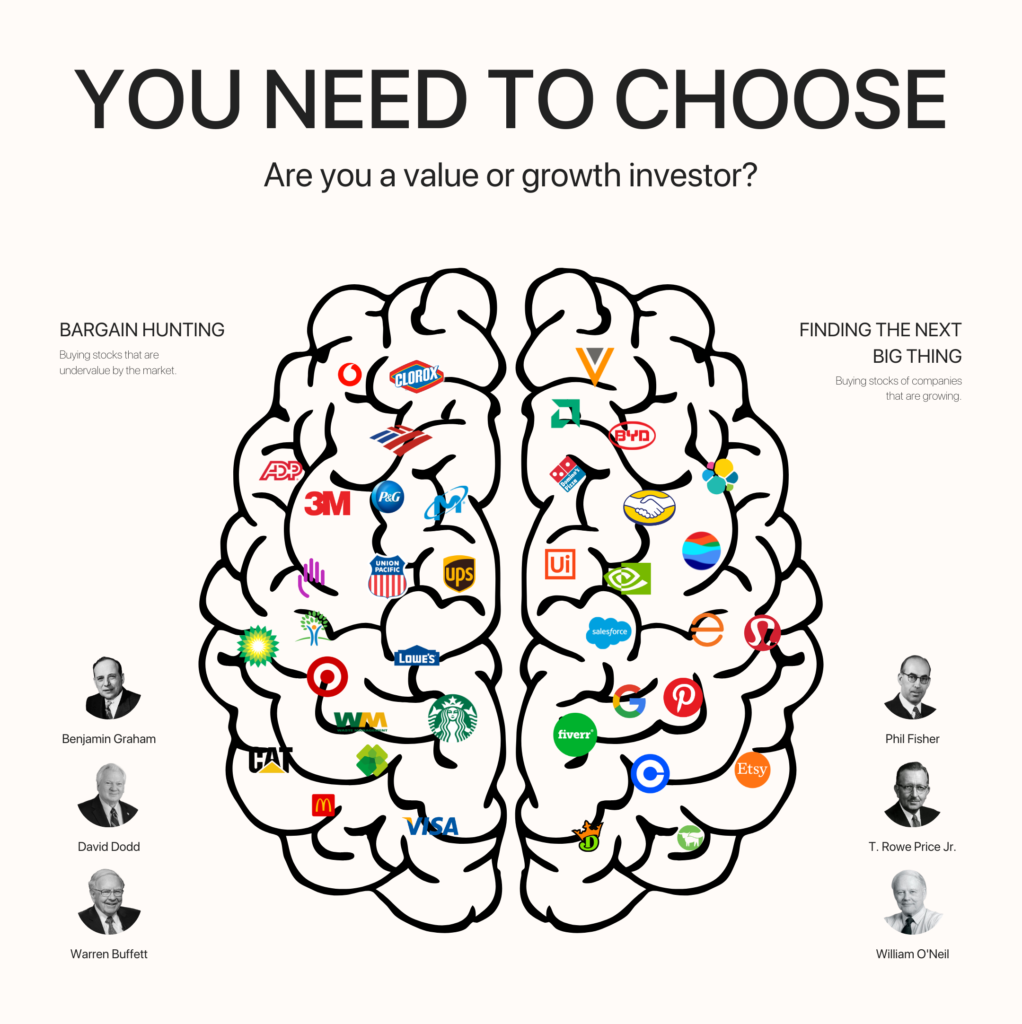 value vs growth image