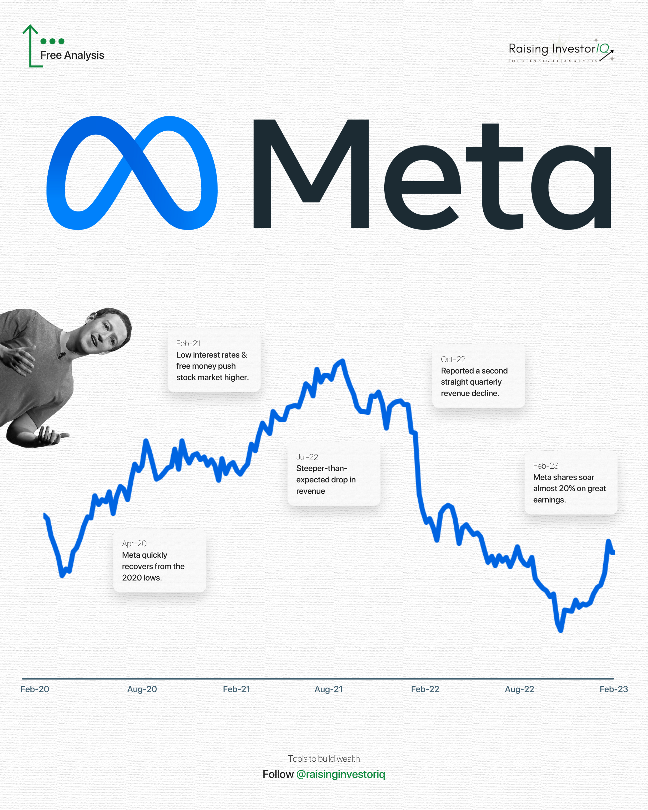 Meta chart